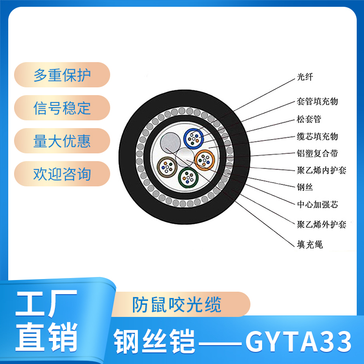 鋼絲鎧——GYTA33