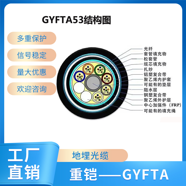 重鎧——GYFTA