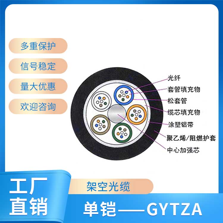 單鎧——GYTZA